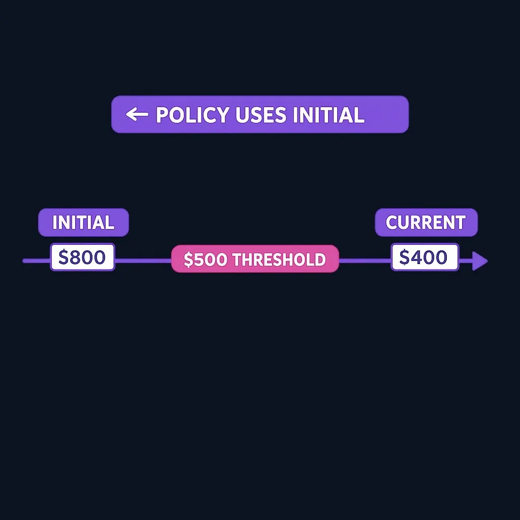 Diagram showing initial balance versus current balance for medical debt reporting policy