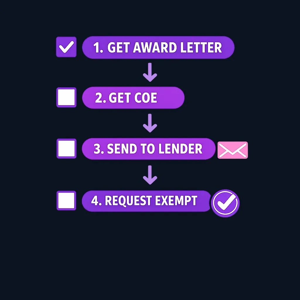 Step-by-step visual checklist for submitting exemption documents