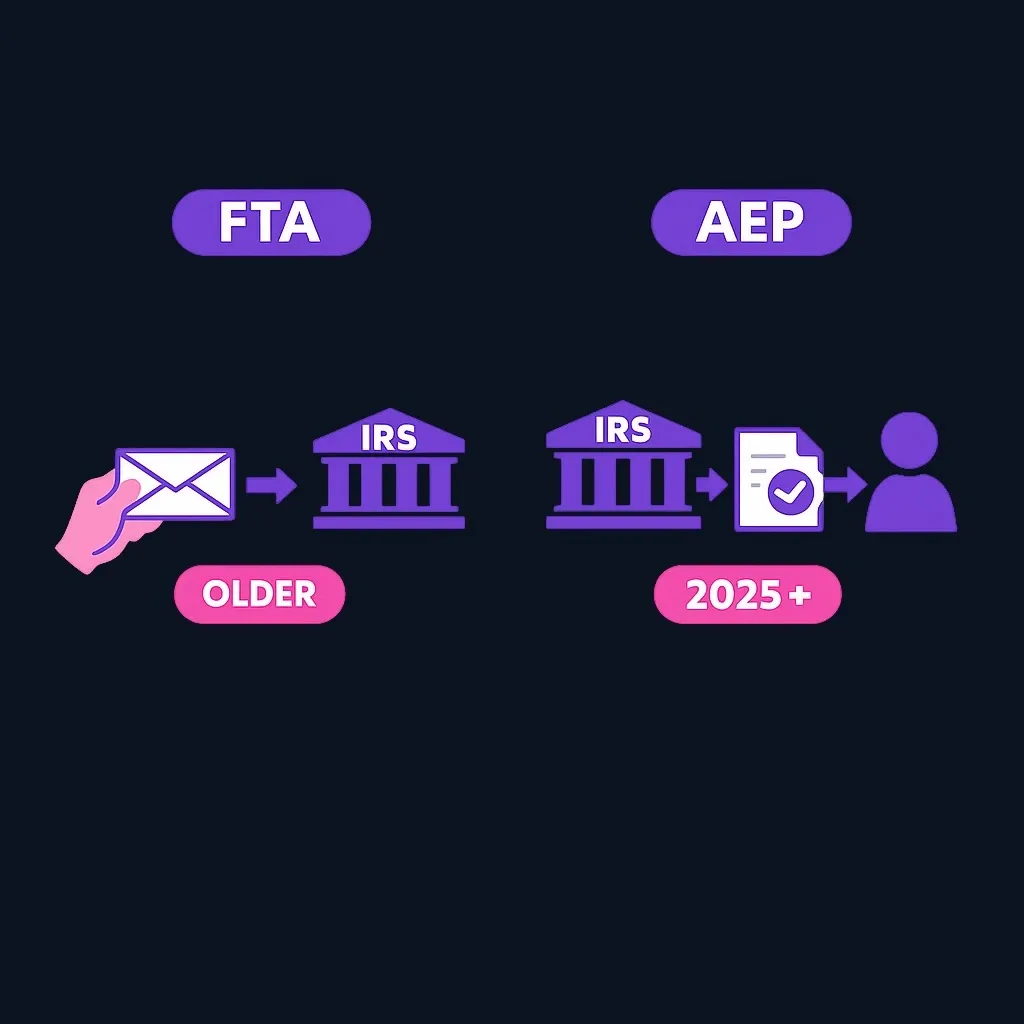 Side-by-side comparison of FTA, which requires a request letter for older periods, and AEP, which applies automatically to newer periods from 2025.