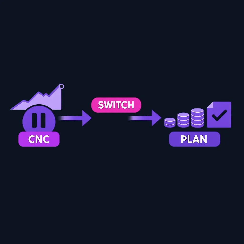 Timeline showing a CNC pause phase, rising income, and then a switch to monthly installment payments.
