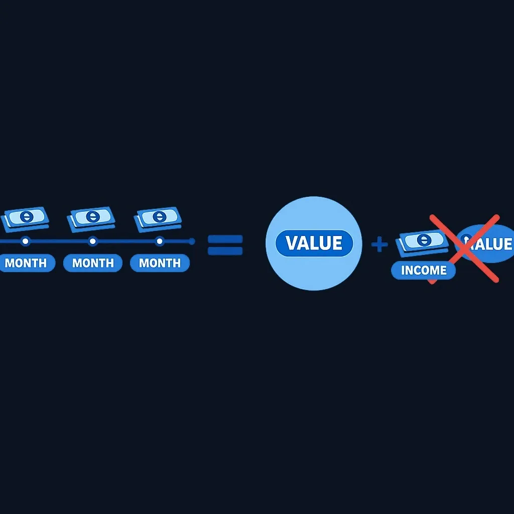 Diagram showing pension income stream versus present value, illustrating they represent the same benefit