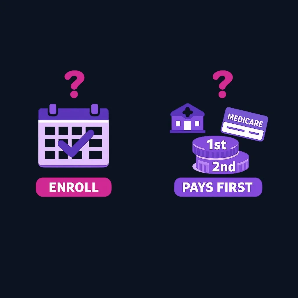 Two side-by-side question cards, one about the enrollment right and one about who pays first