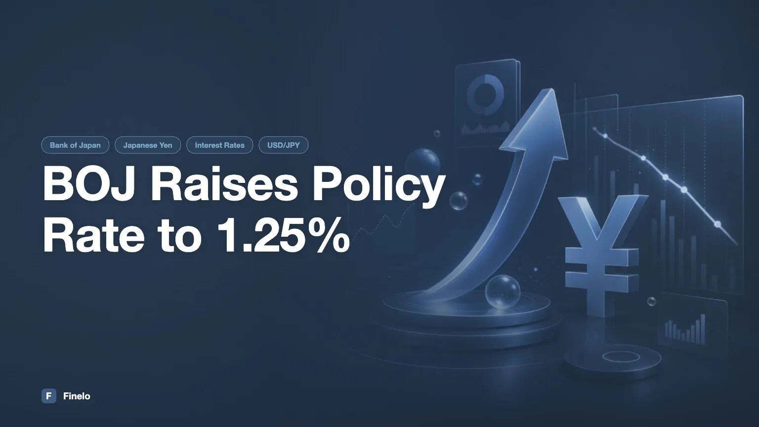 BOJ Raises Its Policy Rate to 1.25%: What the Decision Means for the Yen — Finelo Blog
