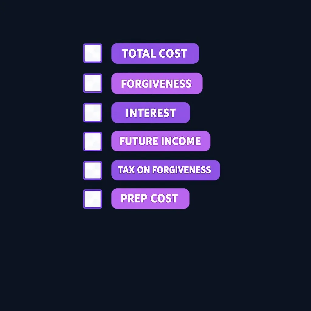 Checklist diagram showing all factors to evaluate when comparing filing statuses with student loans