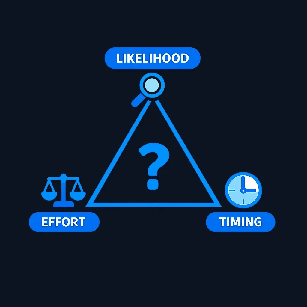 Decision framework showing three evaluation criteria for unclaimed property claims