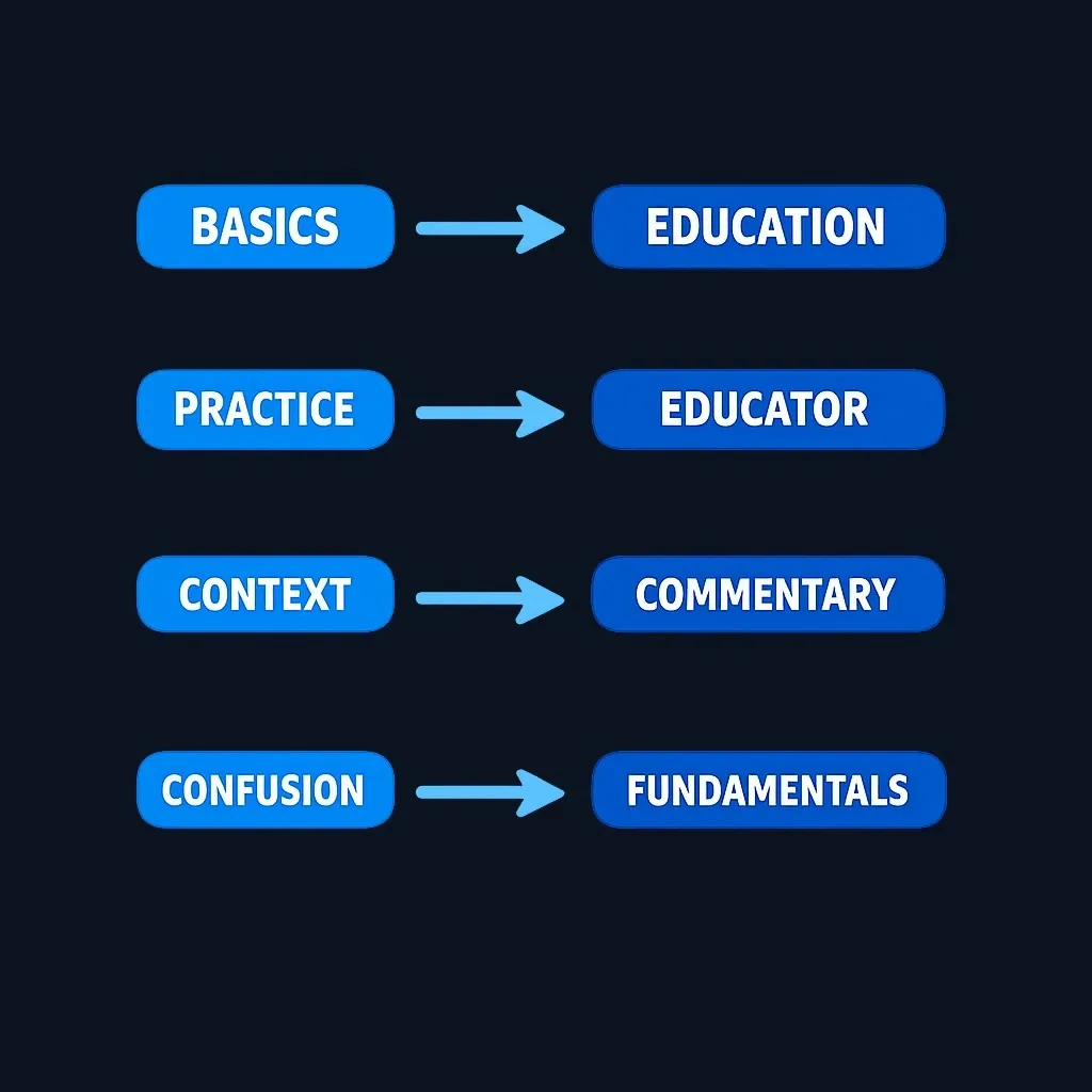 Decision matrix matching learner needs to appropriate YouTube channel types