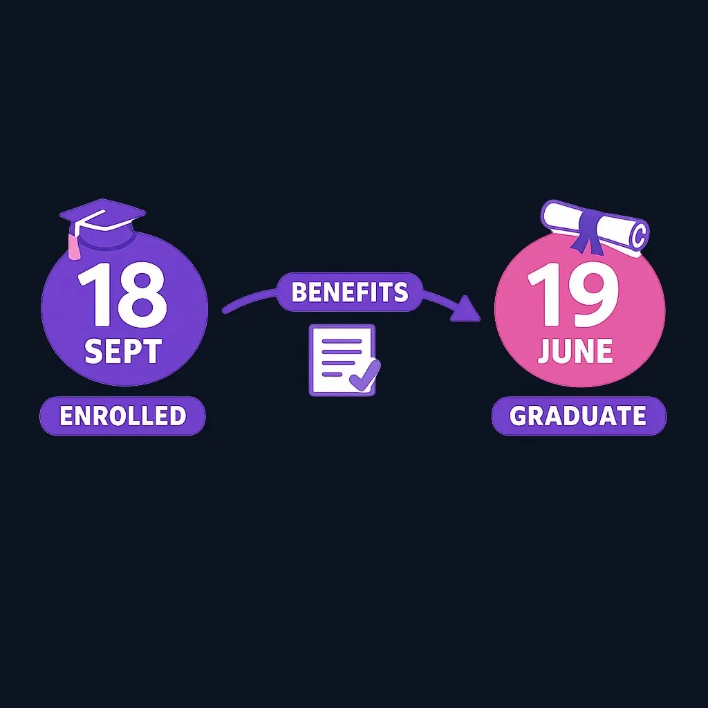 Example scenario showing how the student exception extends survivor benefits from age 18 to 19