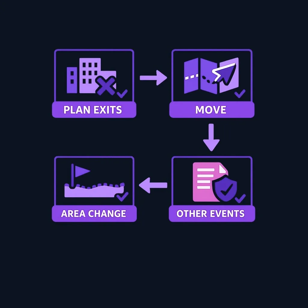 Diagram showing four common guaranteed-issue triggering events for Medigap