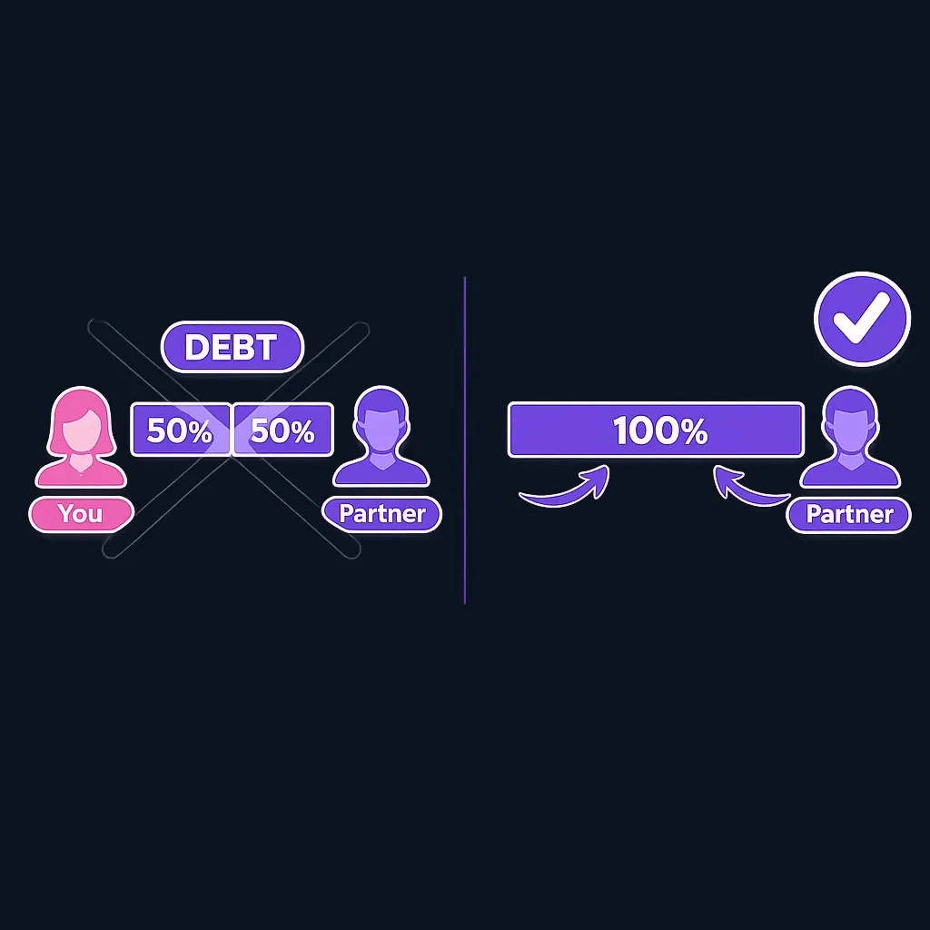 Diagram showing a loan balance that is not split 50/50, with each signer potentially owing the full amount