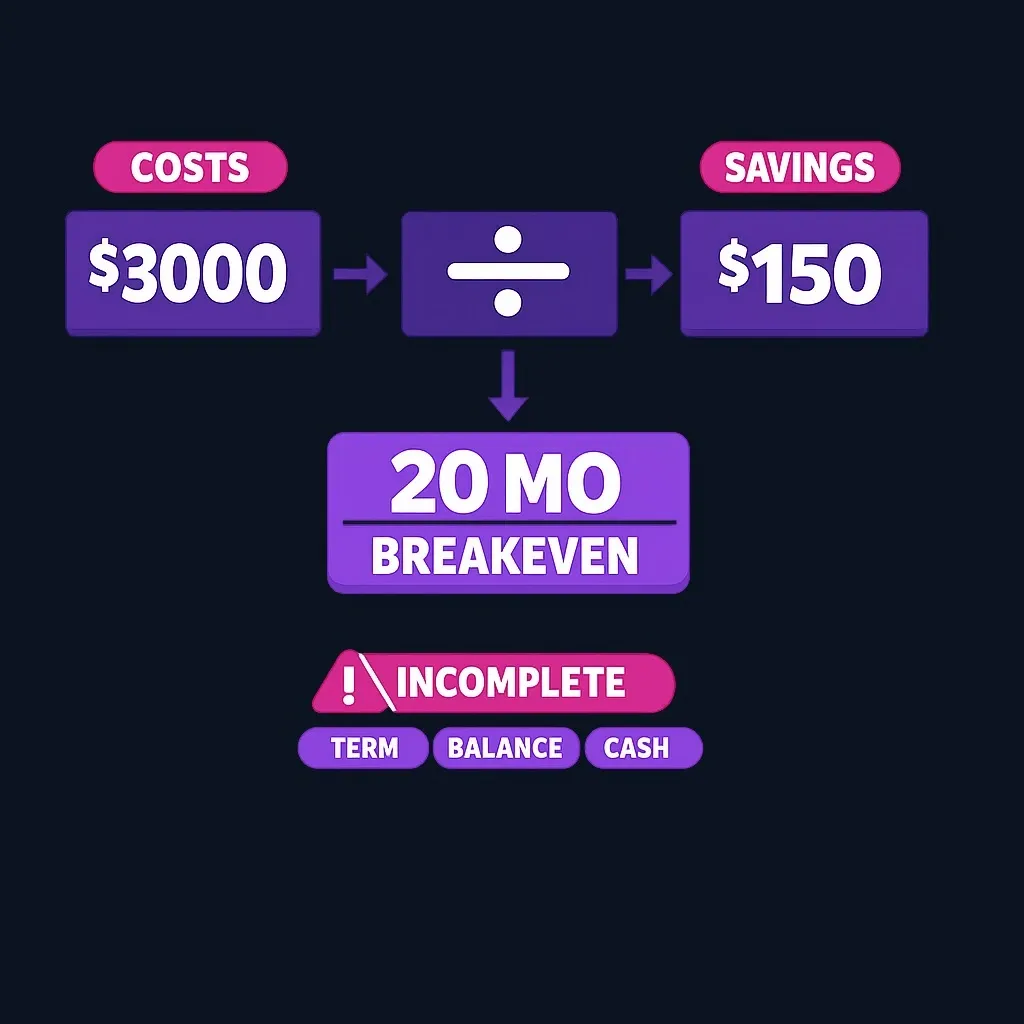 Break-even calculation diagram for refinance showing upfront costs divided by monthly savings