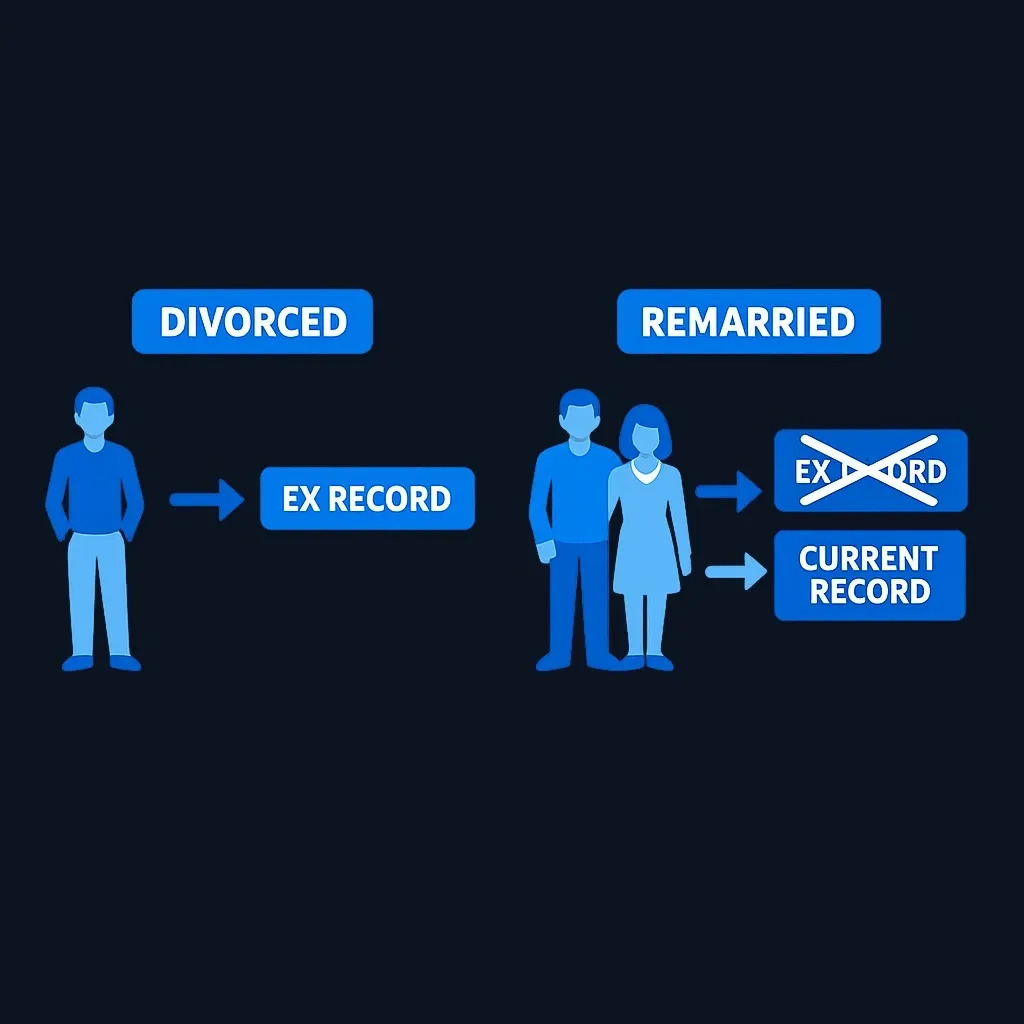 Before and after remarriage diagram showing which spouse record applies for spousal benefits