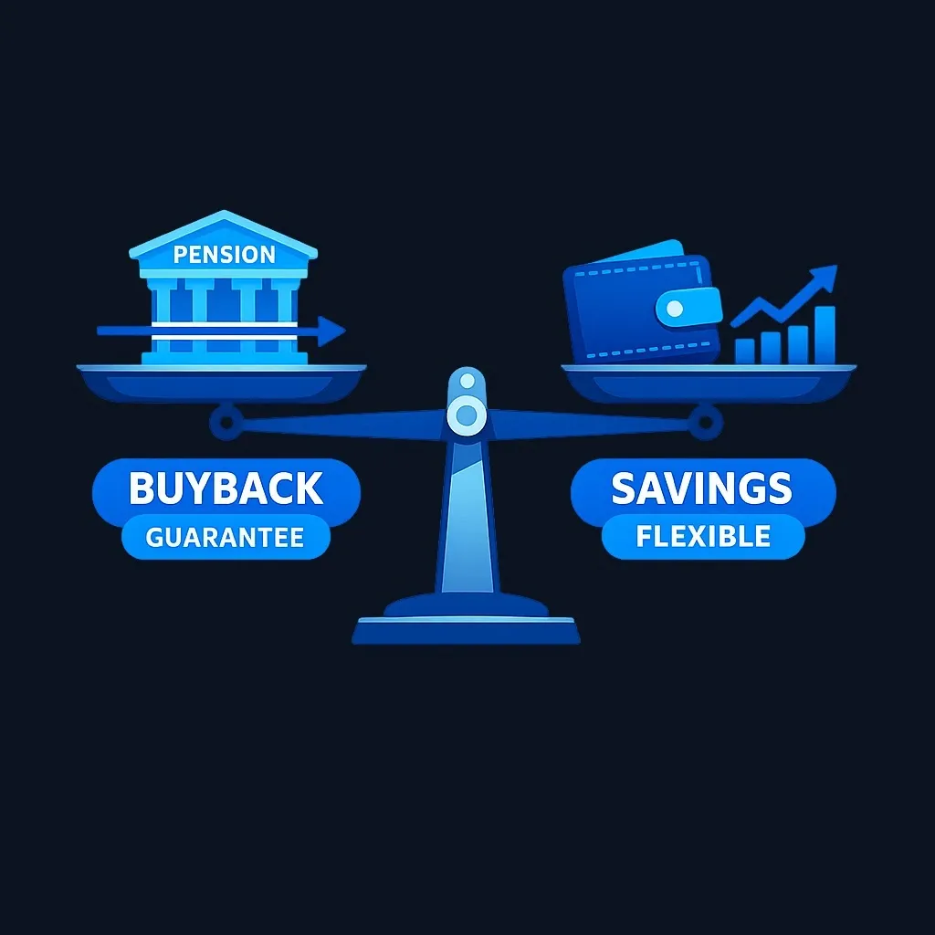 Balance scale weighing guaranteed pension income against flexible savings