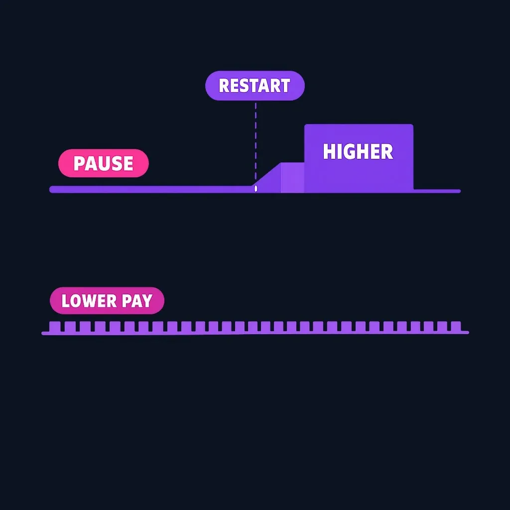 Two payment paths over time comparing a pause followed by higher payments with a steady lower payment
