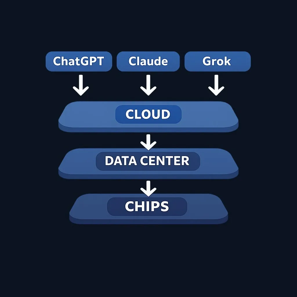 ChatGPT、Claude、Grok が同時にダウン: AI の停止が明らかにしたこと — Finelo