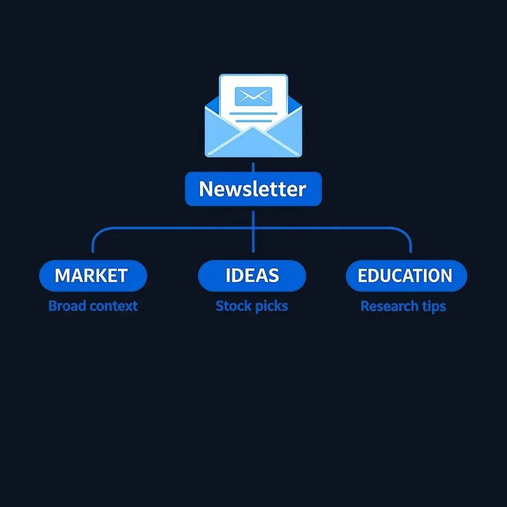 Diagram showing the structure and components of an investing newsletter
