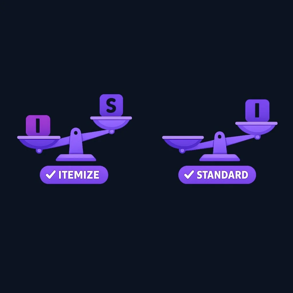 Two balance scales: one tipping toward I, meaning itemize, and one tipping toward S, meaning take the standard deduction.