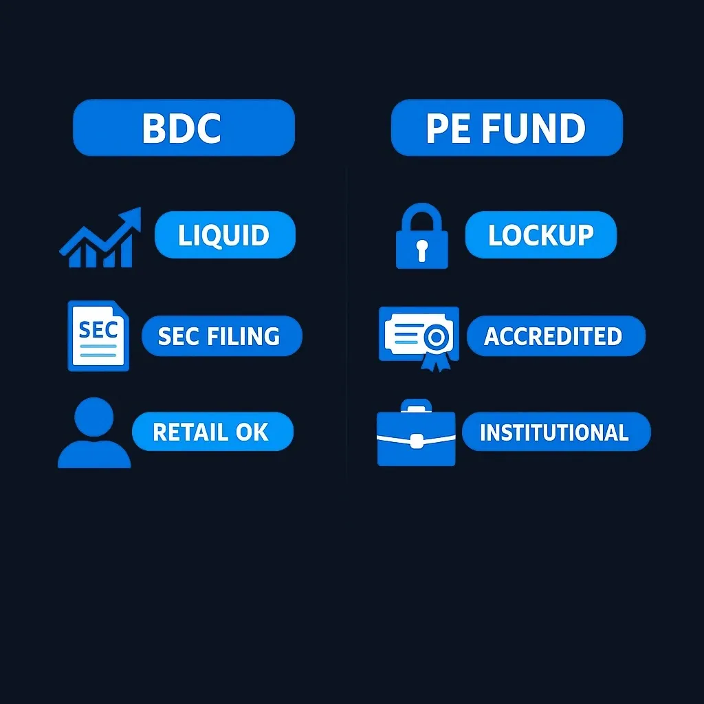 Side-by-side comparison of BDC versus private equity fund characteristics