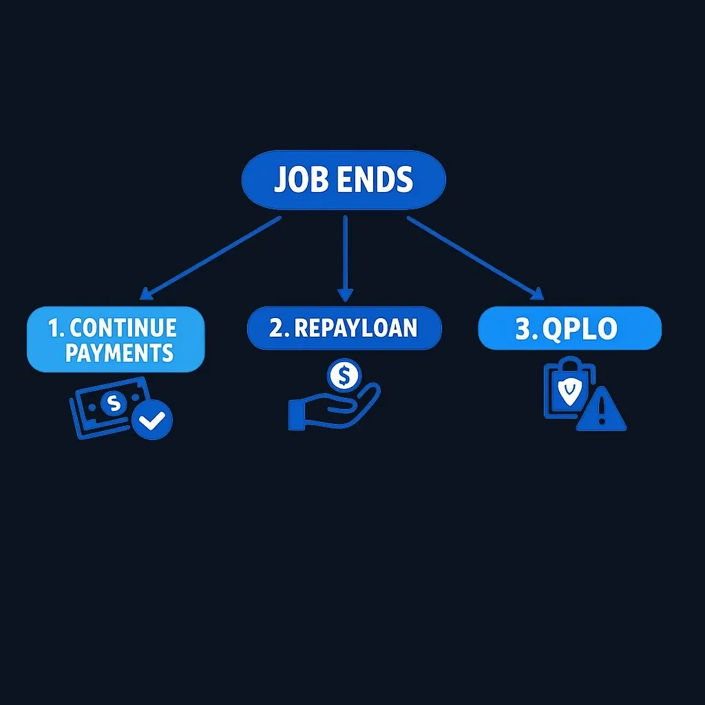 Four possible paths for 401(k) loan after job separation