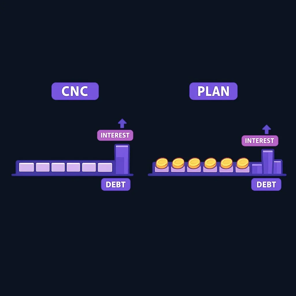 Side-by-side comparison of CNC with a paused payment timeline and an installment agreement with monthly payments, both with a growing interest arrow.