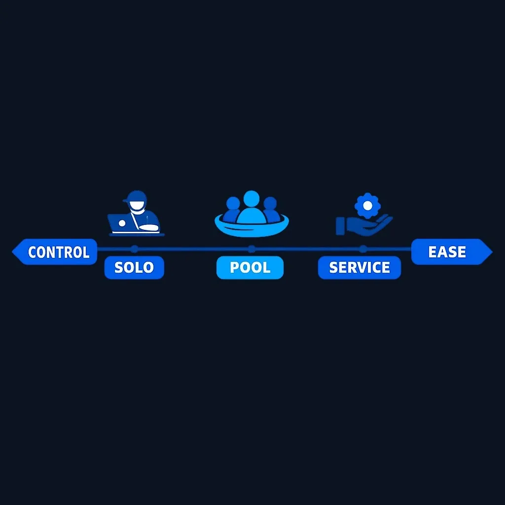 Comparison of three staking methods on control-convenience spectrum