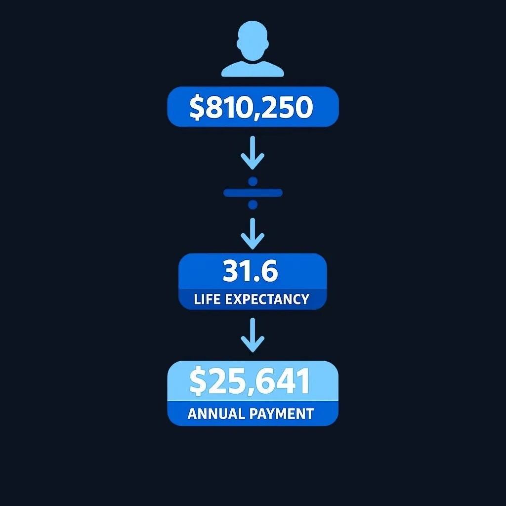 72(t) payment calculation example showing division of account balance by life expectancy