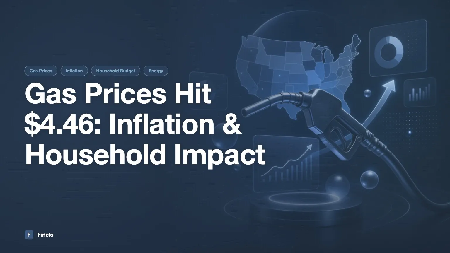 U.S. Gas Prices Reach $4.46: What the Increase Means for Inflation and Household Costs — Finelo Blog