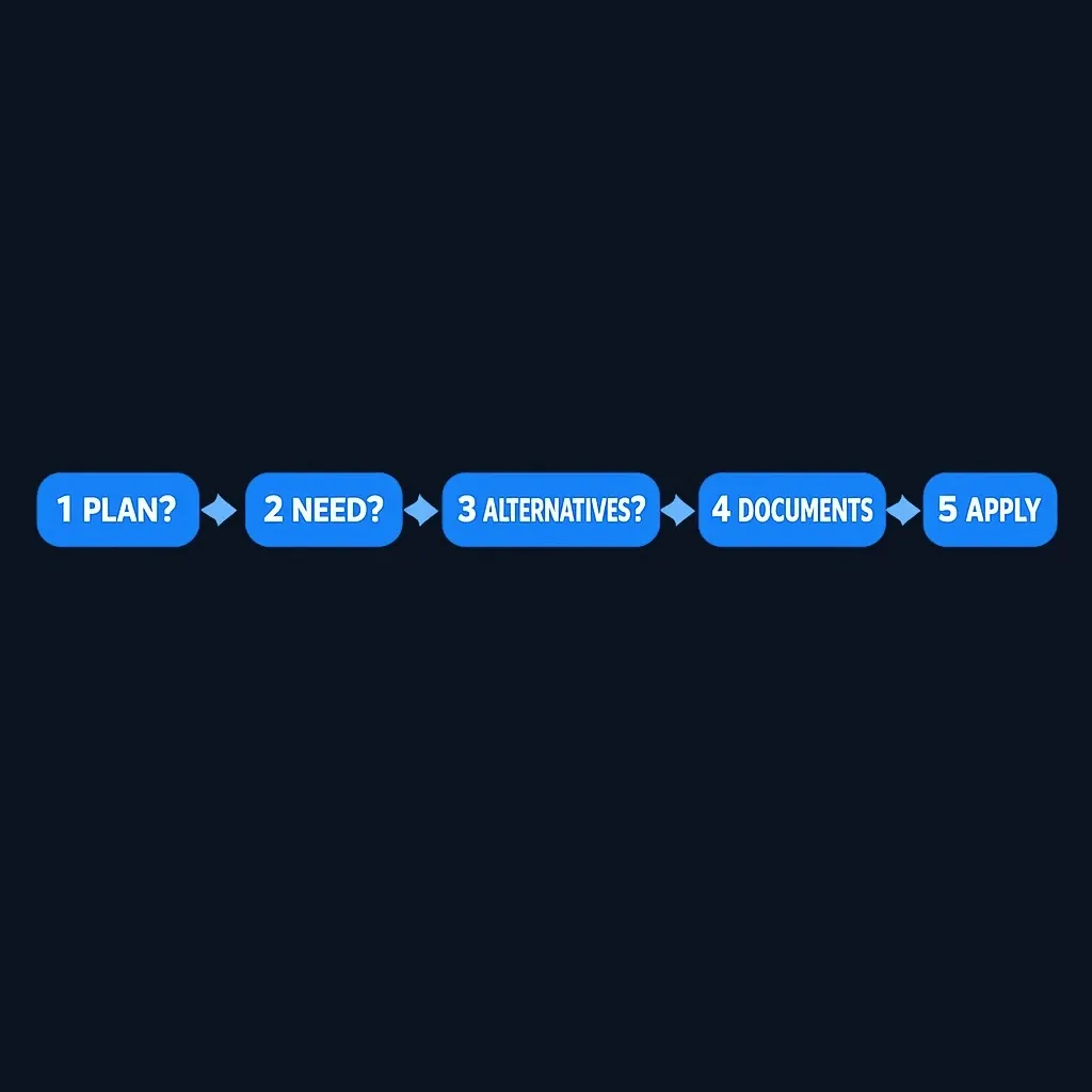 Step-by-step decision framework for pursuing a hardship withdrawal