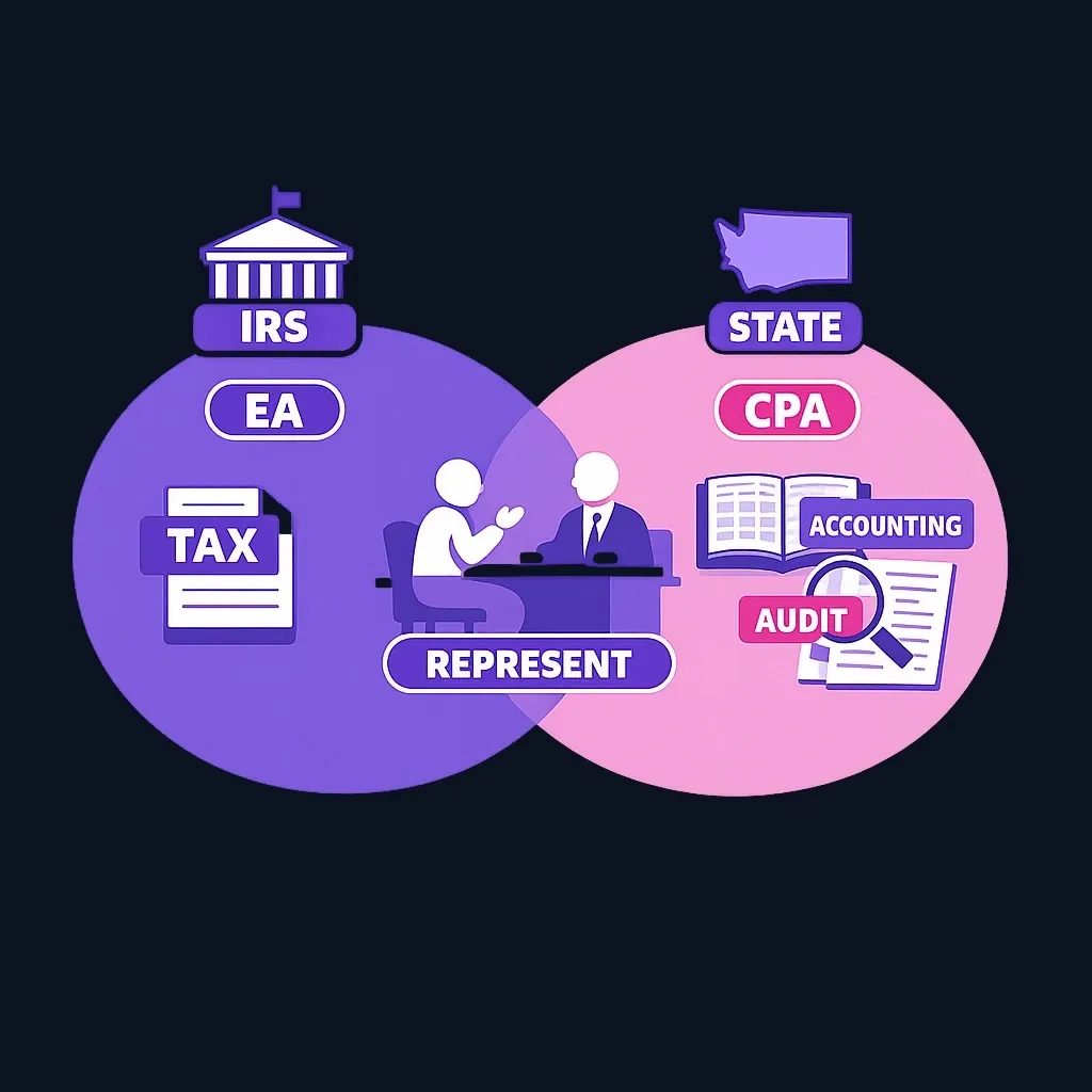 Two overlapping circles comparing an enrolled agent and a CPA, with IRS representation in the shared middle area