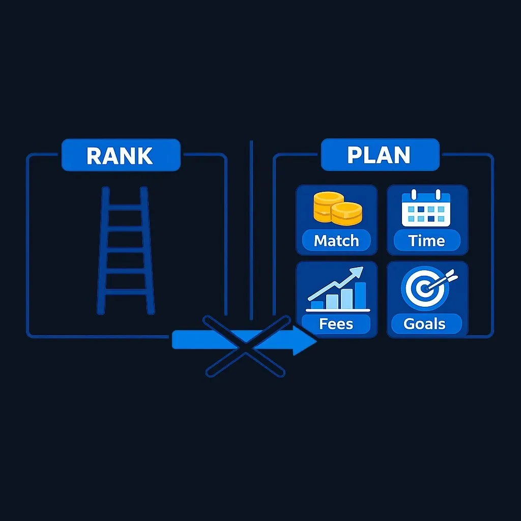 Diagram separating percentile rank from personal planning factors