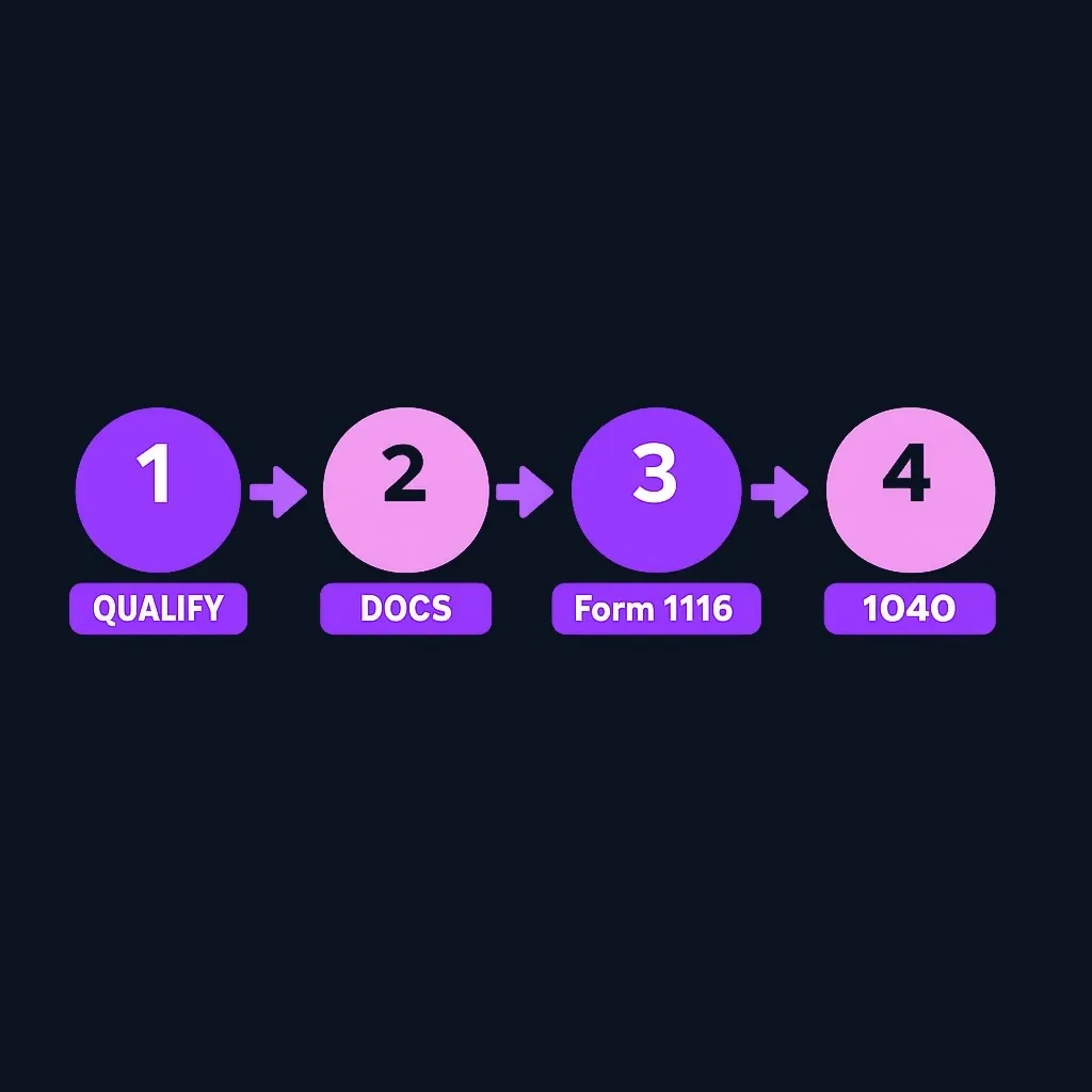 Four-step workflow diagram for claiming the foreign tax credit
