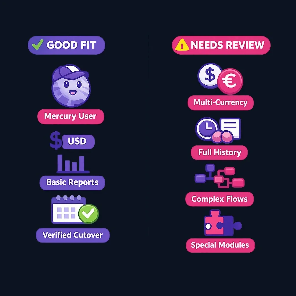 Comparison chart showing suitable and less suitable use cases for Mercury Books