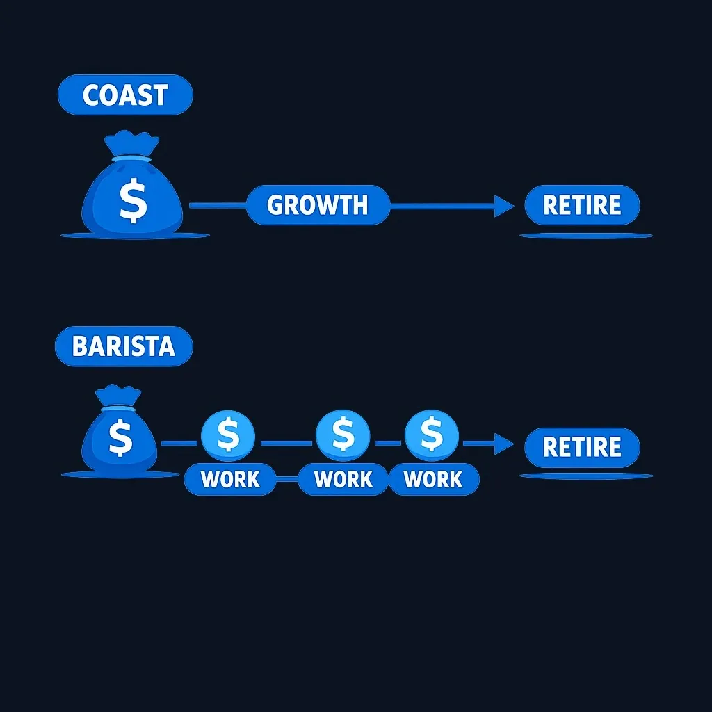 Diagram comparing Coast FIRE's capital-first approach with Barista FIRE's income-first approach