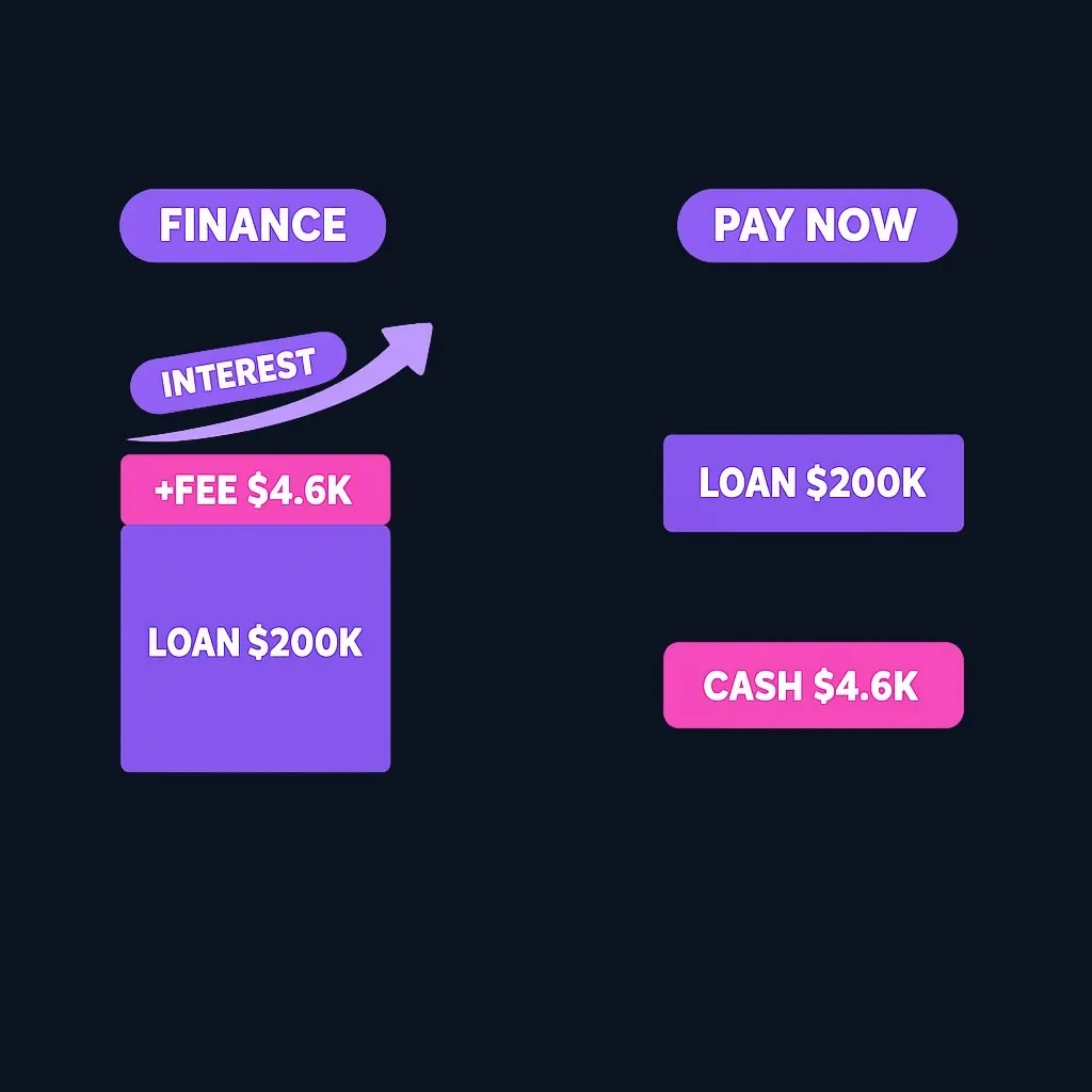Comparison of financing versus paying VA funding fee at closing