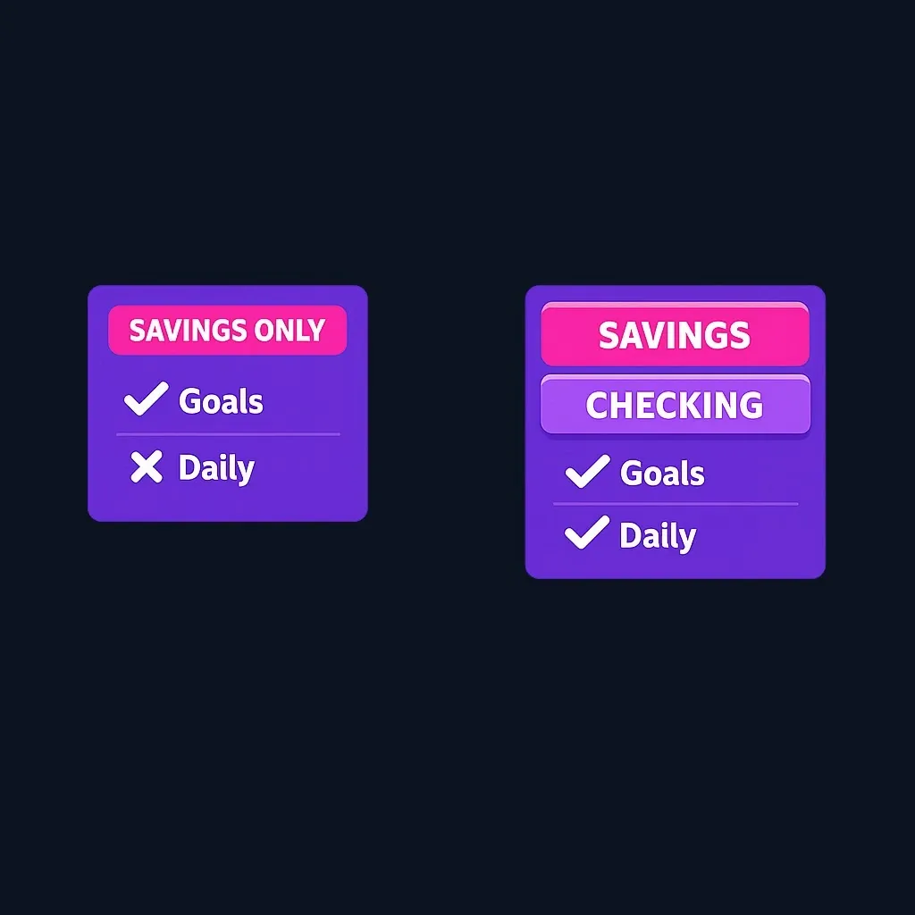 Side-by-side comparison of savings-only versus savings plus checking scenarios