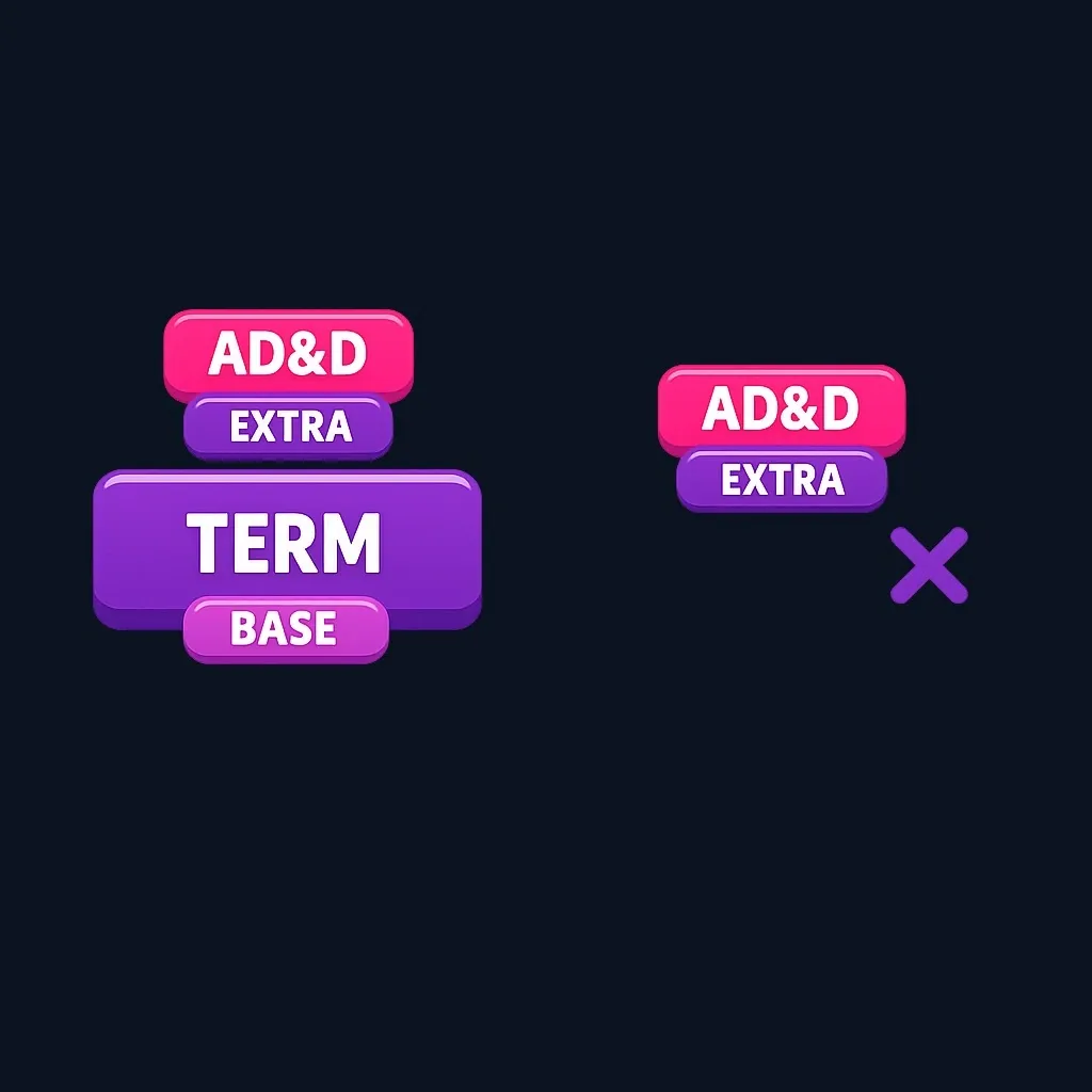 Stacked blocks showing term life as the foundation and AD&D as a smaller supplemental block on top