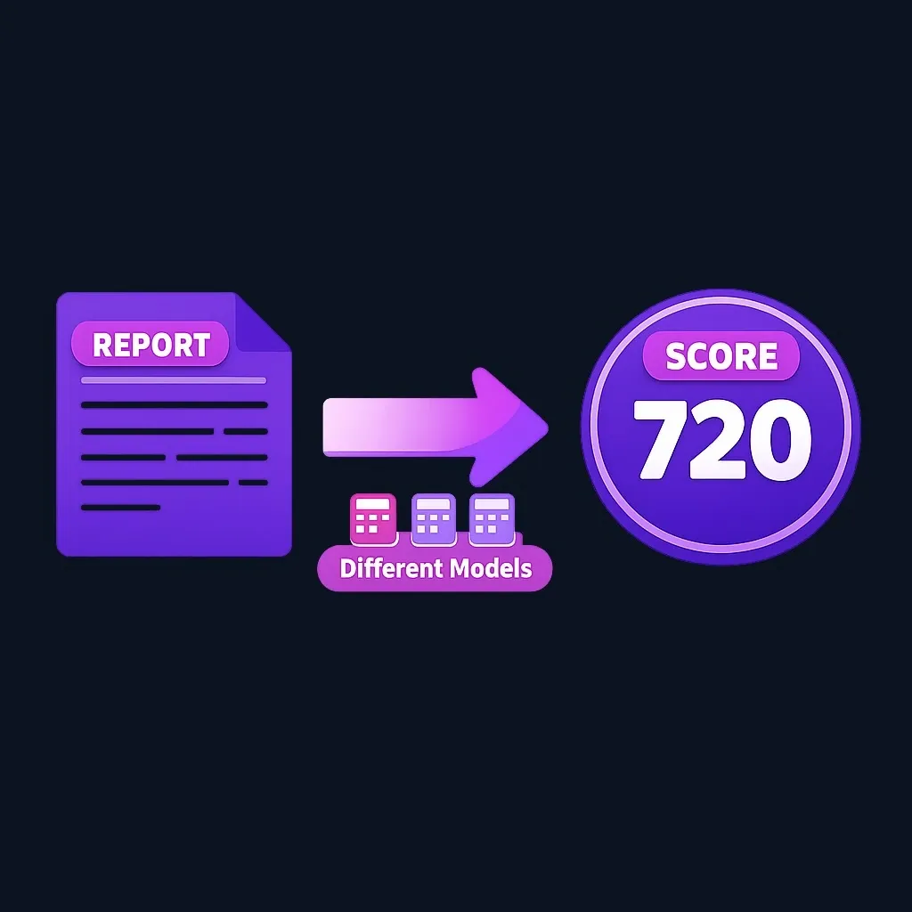 Diagram showing credit report transforming into credit score number