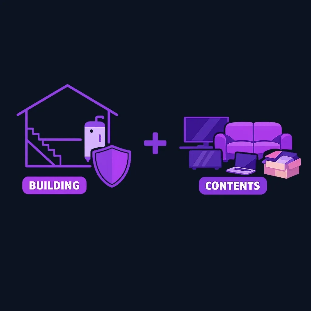 A house shell labeled building next to furniture and electronics labeled contents, each with its own shield.