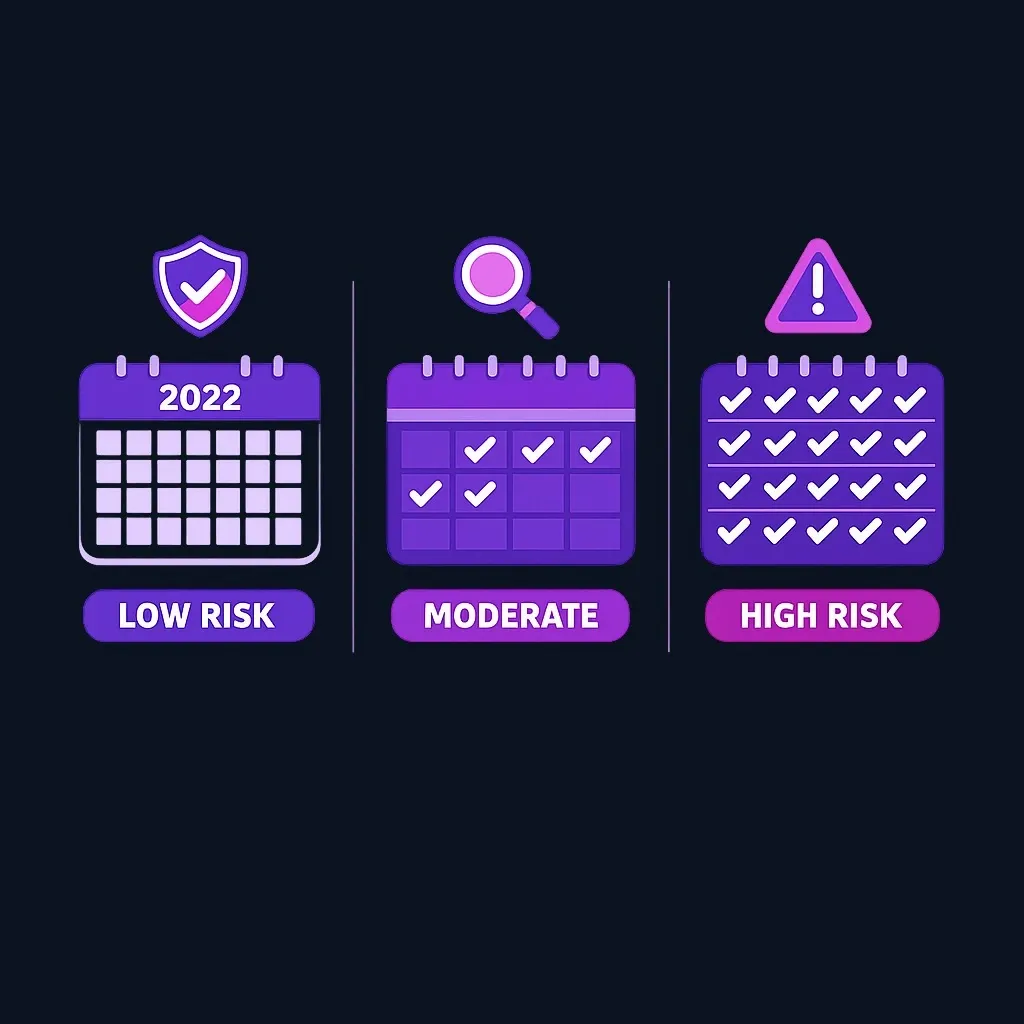 Comparison chart showing three checking frequency tiers from annual to monthly