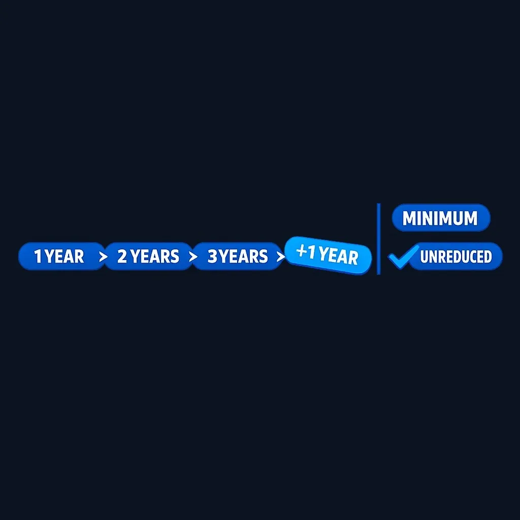 Service bar reaching an eligibility threshold after one bought year is added