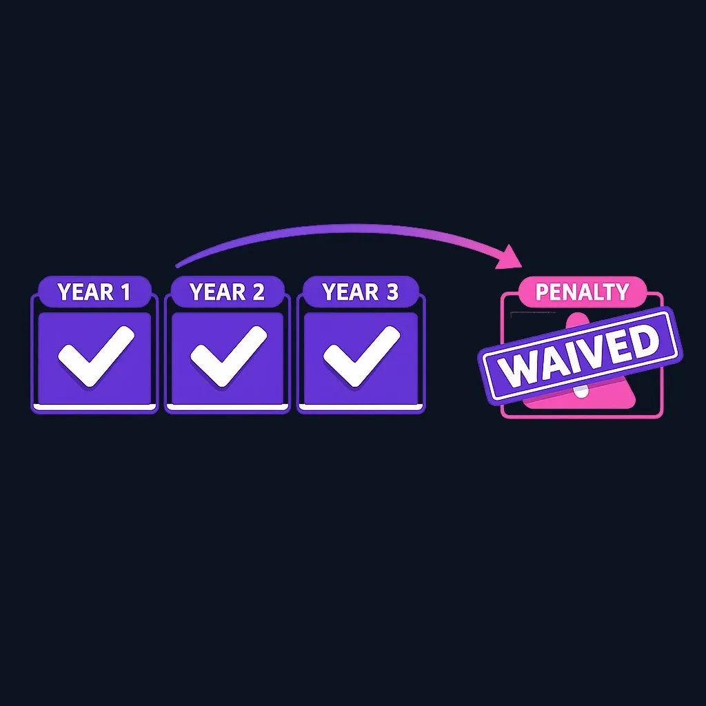 Diagram of a timeline with three clean years followed by one penalty that is crossed out as waived.